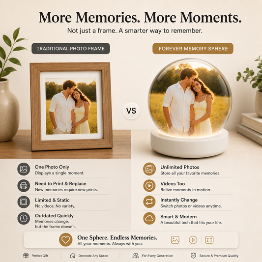 Compare the Forever Memory Sphere with a traditional photo frame. Unlike static frames that display only one picture, the Forever Memory Sphere lets you store unlimited photos and videos, switch memories instantly, and relive your most meaningful moments with modern smart technology.